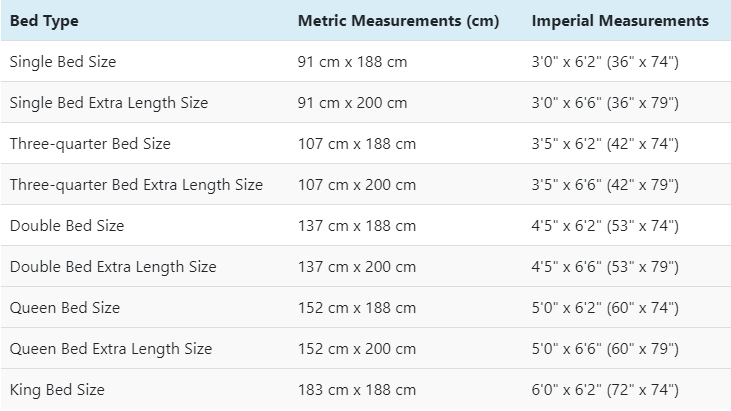 Bed Sizes Dimensions in South Africa