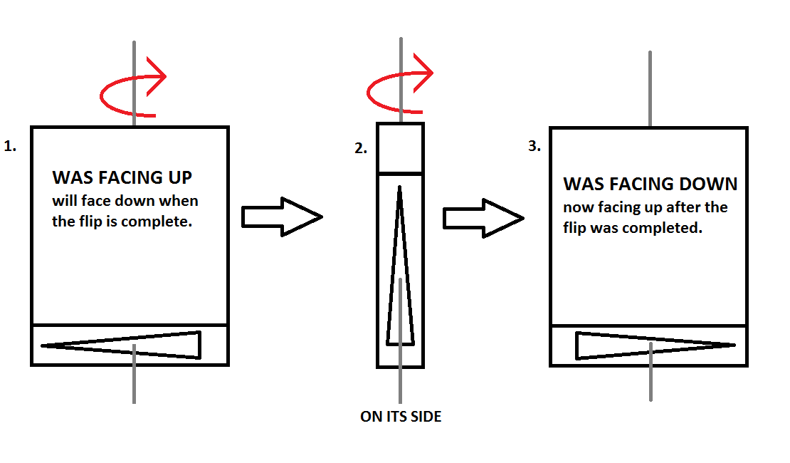 Illustration of how to flip your mattress.