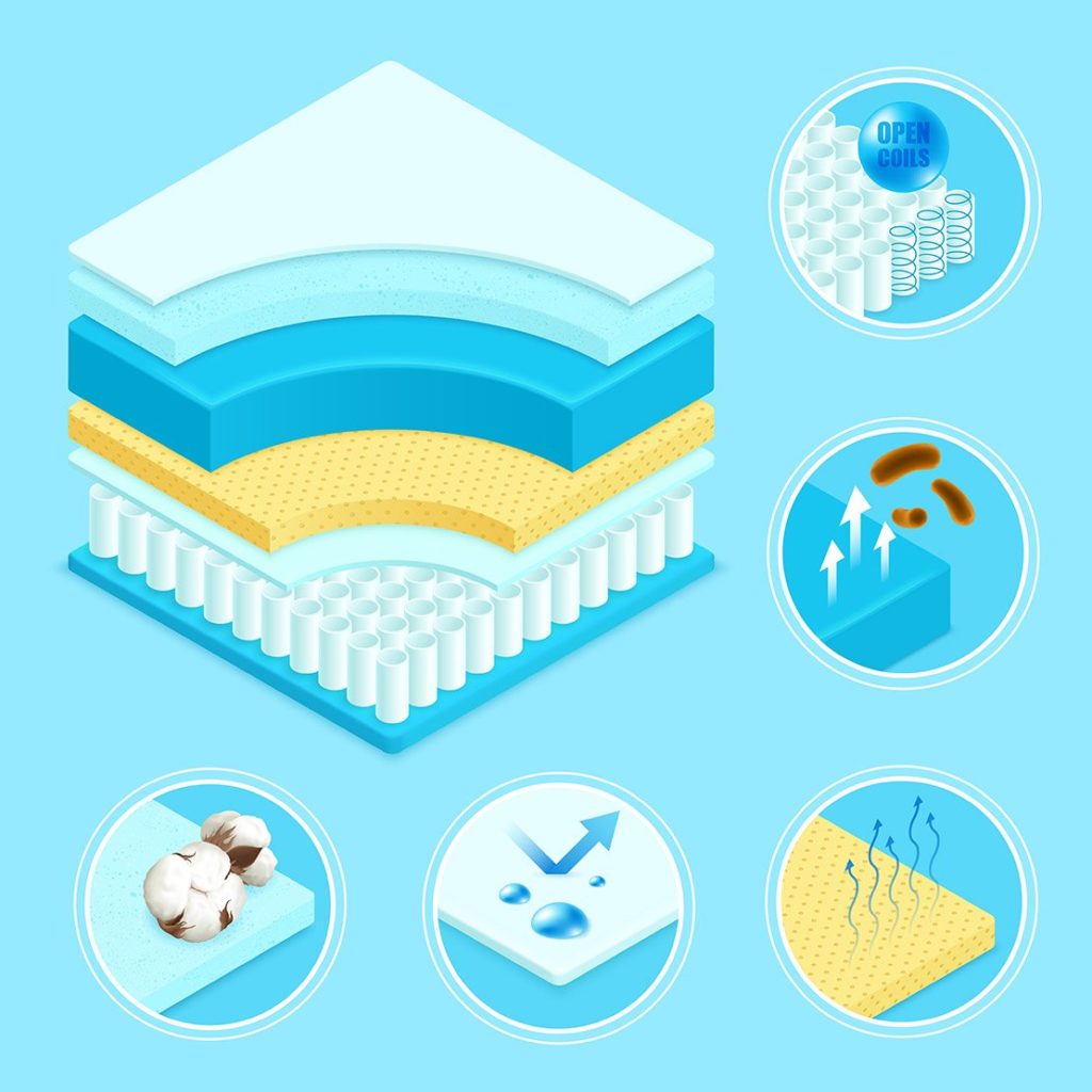 Benefits of memory foam mattresses
